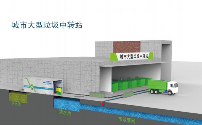 EIMT午夜福利成人滲濾液處理工藝流程